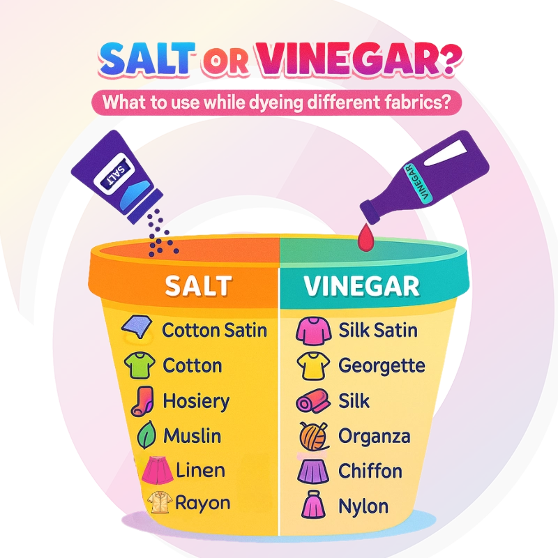 Chart comparing salt and vinegar for fabric dyeing with colorful cups and text.