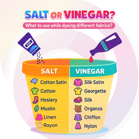 Chart comparing salt and vinegar for fabric dyeing with colorful cups and text.