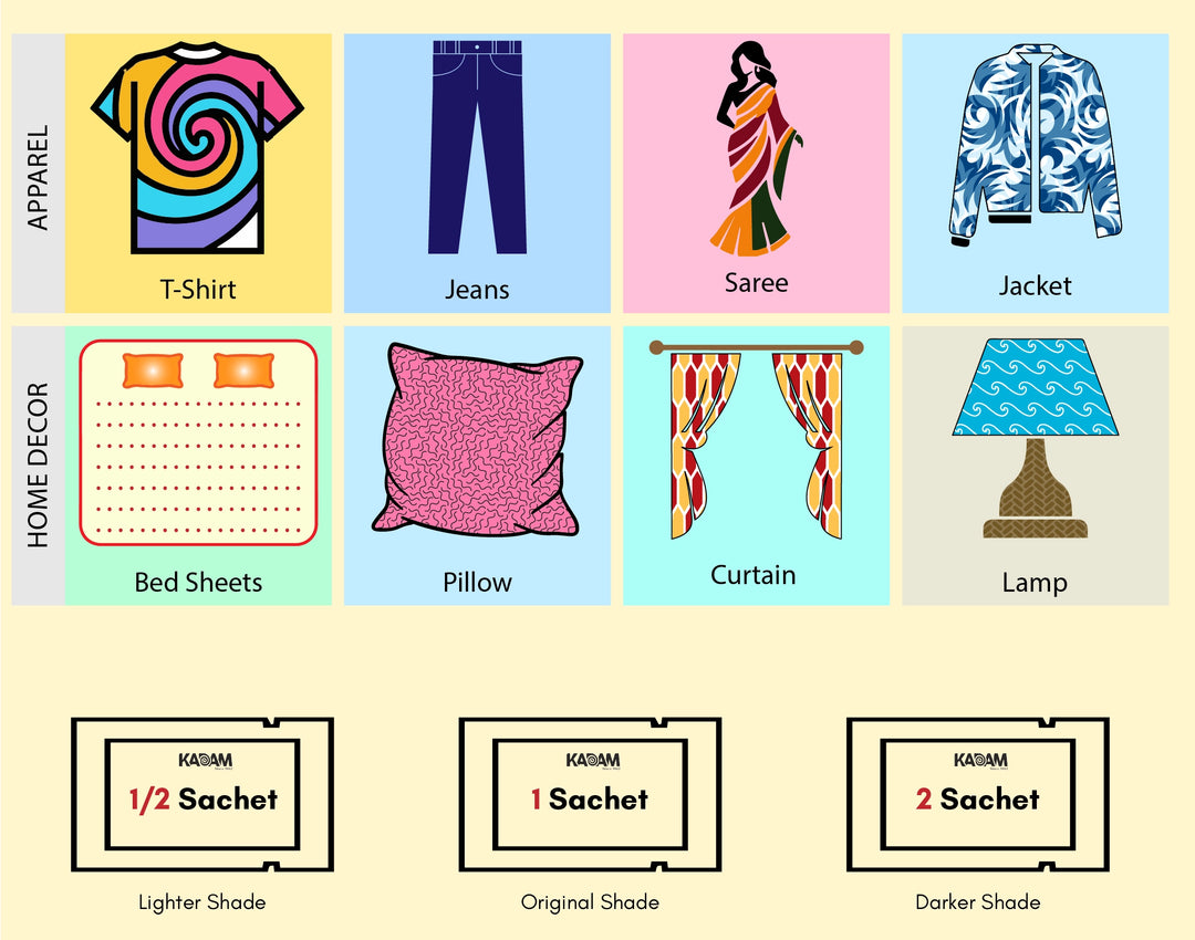 Kadam Colors guide showcasing dye applications on apparel like t-shirts, jeans, sarees, and jackets, as well as home decor items like bed sheets, pillows, curtains, and lamps, along with instructions for using different sachet quantities to achieve lighter, original, and darker shades.